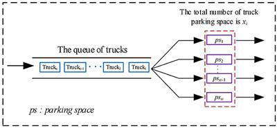 Safety-oriented planning of expressway truck service areas based on driver demand